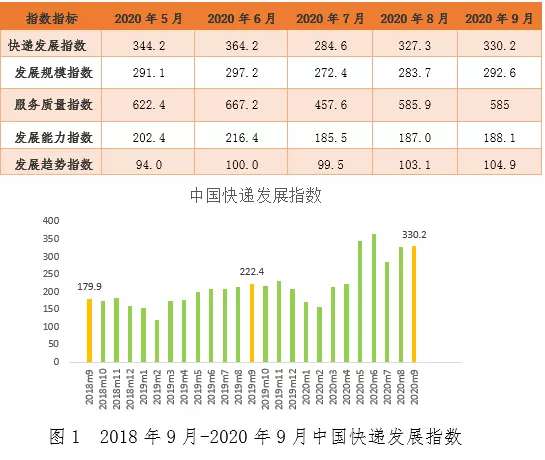 倉儲物流,傳統(tǒng)業(yè)務(wù),跨境物流
