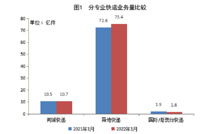 廣州電商倉庫
