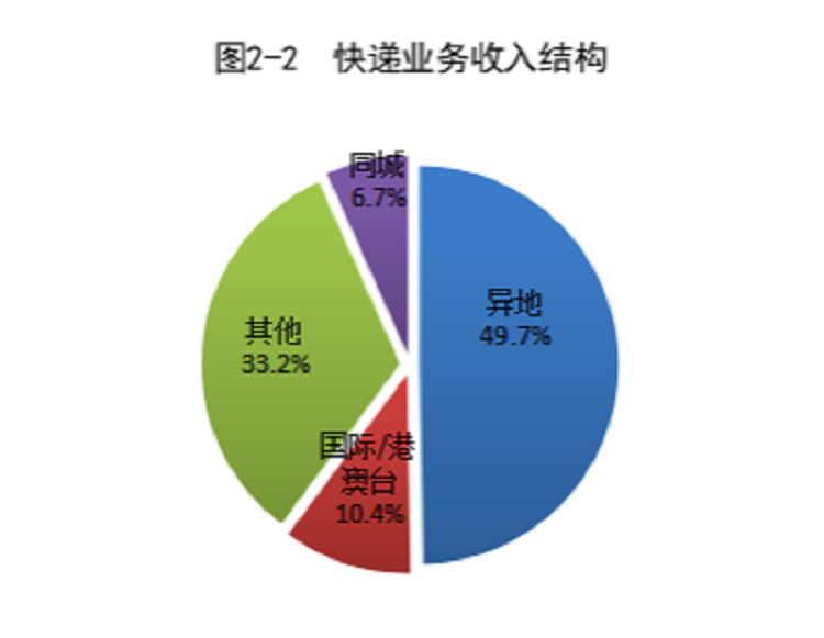 廣州食品倉庫