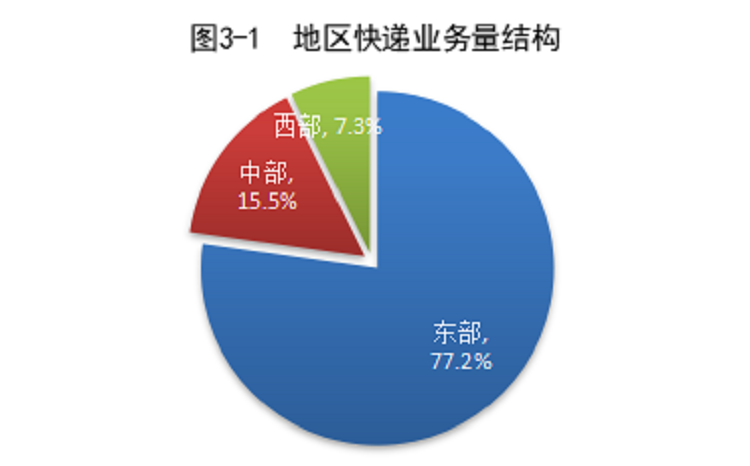 廣州酒水倉庫