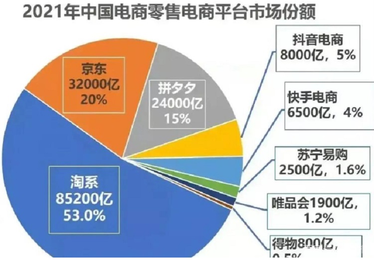廣州電商倉(cāng)庫(kù)
