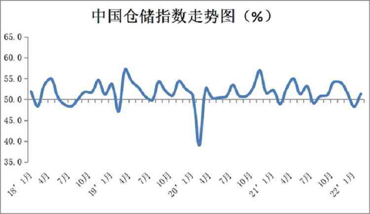 廣州倉庫出租