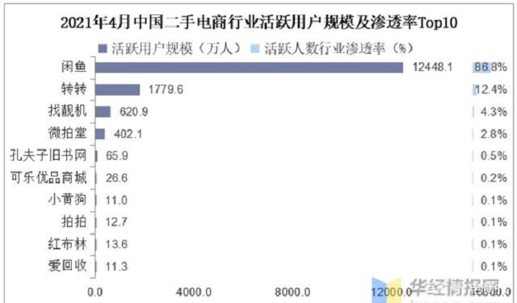 二手電商行業(yè)-750-440.jpg