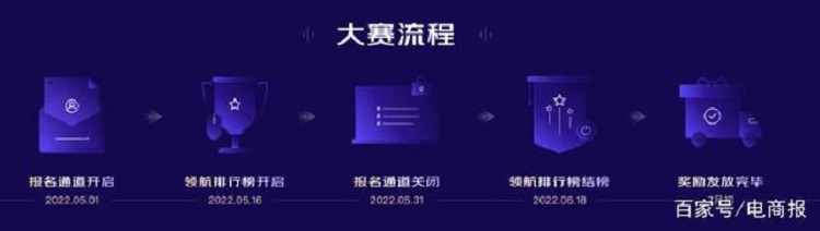 京準(zhǔn)通領(lǐng)航大賽