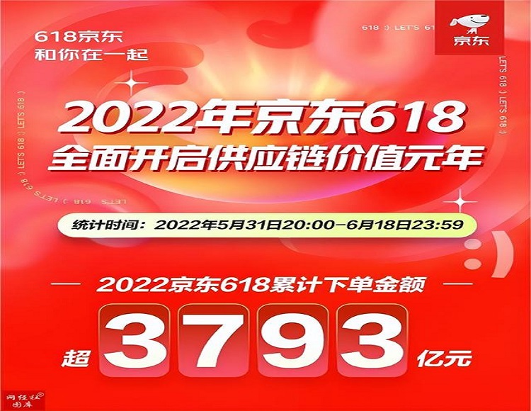 618京東營收
