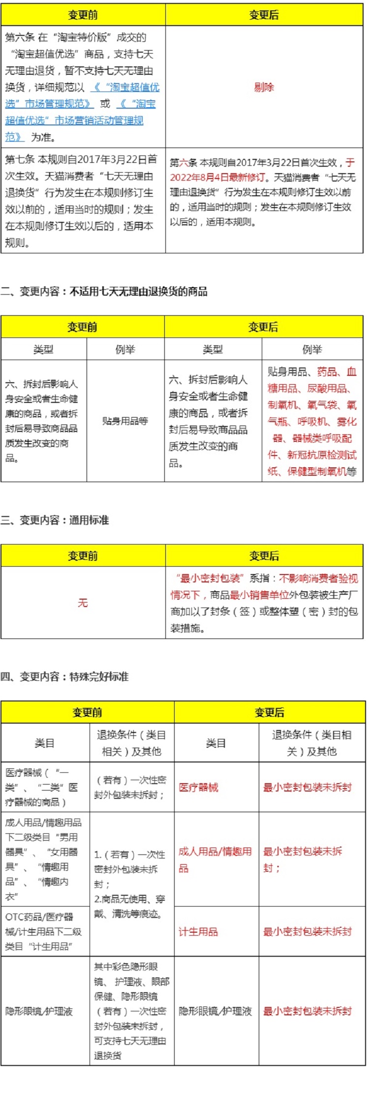 天貓調(diào)整七天退換貨規(guī)范