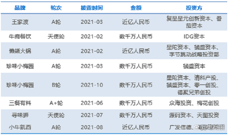 預(yù)制菜