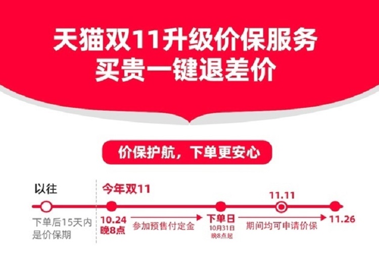 淘寶天貓運(yùn)費(fèi)險(xiǎn)