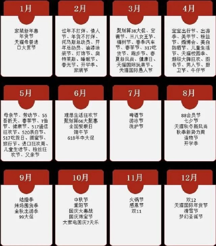 電商購物營(yíng)銷