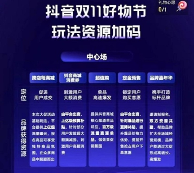 抖音雙11好物節(jié)
