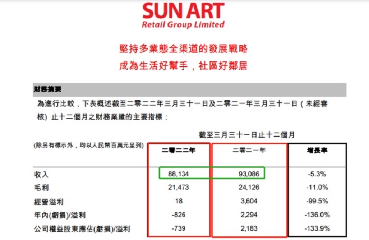 大潤(rùn)發(fā)雙11