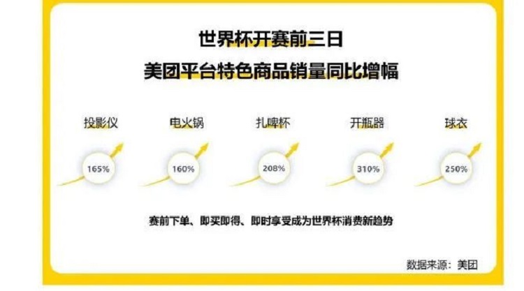 美團(tuán)外賣(mài)平臺(tái)